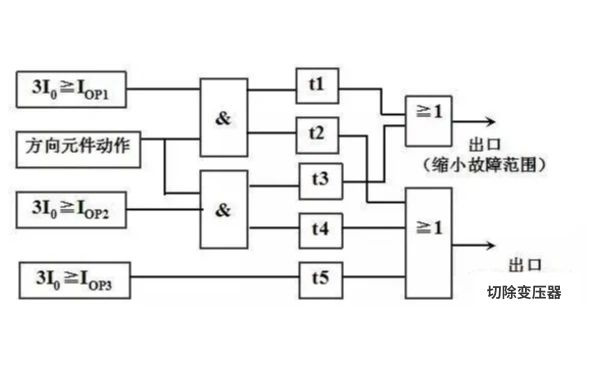 變壓器保護3.png