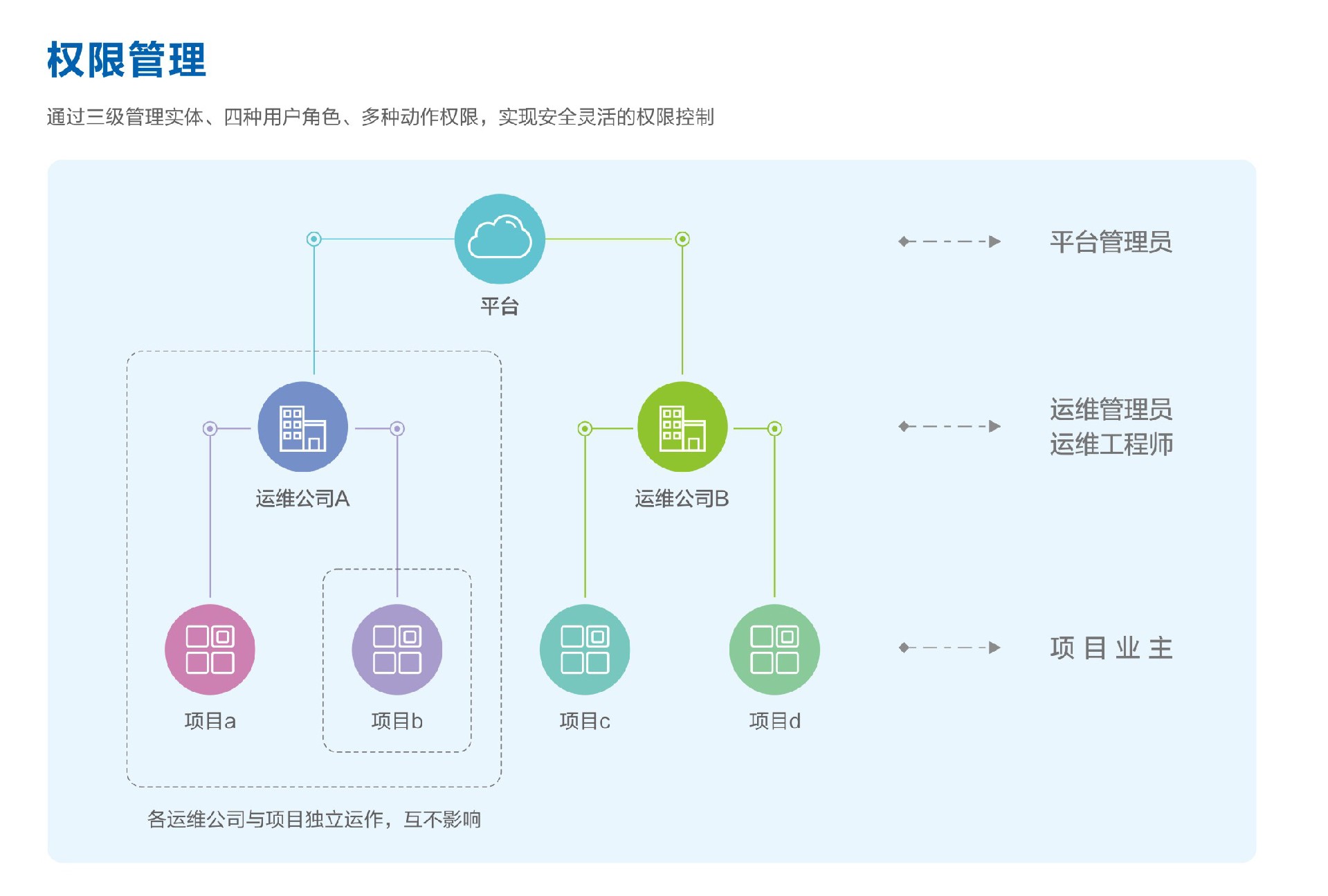 南宏智慧監(jiān)控系統(tǒng)介紹03.jpg