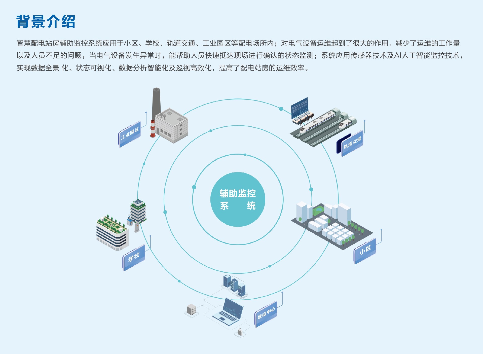 智慧配電站房輔助監(jiān)控系統(tǒng)介紹.jpg